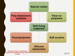 29/75
Soft lining
materials
Natural rubber
Vinyl co-
polymers
Soft acrylics
Silicone
elastomers
Fluoropolymers
Poly-elastomeric
systems
Complete denture prosthodontics
treatment and problem solving Yasemin
K ozkan
 