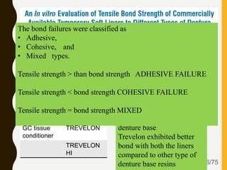 66/75
This in vitro study evaluated and compared the tensile bond
strength of two commercial brands of temporary soft liners to
different types of denture base resins.
Soft liners Denture
resin base
Viscogel DPI
GC tissue
conditioner
TREVELON
TREVELON
HI
Conclusion
Viscogel showed better
bond compared to GC tissue
conditioner with all type of
denture base
Trevelon exhibited better
bond with both the liners
compared to other type of
denture base resins
The bond failures were classified as
• Adhesive,
• Cohesive, and
• Mixed types.
Tensile strength > than bond strength ADHESIVE FAILURE
Tensile strength < bond strength COHESIVE FAILURE
Tensile strength = bond strength MIXED
 