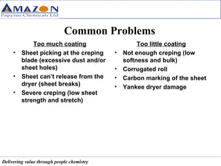 Common Problems Too much coating Sheet picking at the creping blade (excessive dust and/or sheet holes) Sheet can’t release from the dryer (sheet breaks) Severe creping (low sheet strength and stretch) Too little coating Not enough creping (low softness and bulk) Corrugated roll  Carbon marking of the sheet Yankee dryer damage 