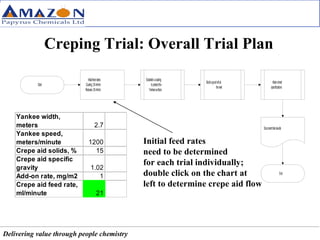 Creping Trial: Overall Trial Plan Initial feed rates  need to be determined  for each trial individually; double click on the chart at  left to determine crepe aid flow 