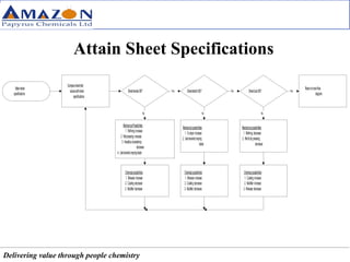 Attain Sheet Specifications 