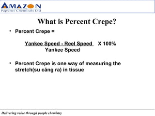 What is Percent Crepe? Percent Crepe =  Yankee Speed - Reel Speed  X 100%   Yankee Speed Percent Crepe is one way of measuring the stretch(su căng ra) in tissue 