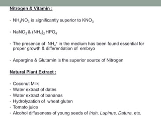 Nitrogen & Vitamin :
• NH4NO3 is significantly superior to KNO3
• NaNO3 & (NH4)2 HPO4
• The presence of NH4
+ in the medium has been found essential for
proper growth & differentiation of embryo
• Aspargine & Glutamin is the superior source of Nitrogen
Natural Plant Extract :
• Coconut Milk
• Water extract of dates
• Water extract of bananas
• Hydrolyzation of wheat gluten
• Tomato juice
• Alcohol diffuseness of young seeds of Irish, Lupinus, Datura, etc.
 