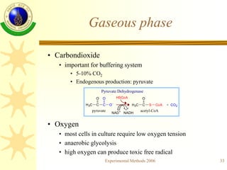 Experimental Methods 2006 33
Gaseous phase
• Carbondioxide
• important for buffering system
• 5-10% CO2
• Endogenous produ...