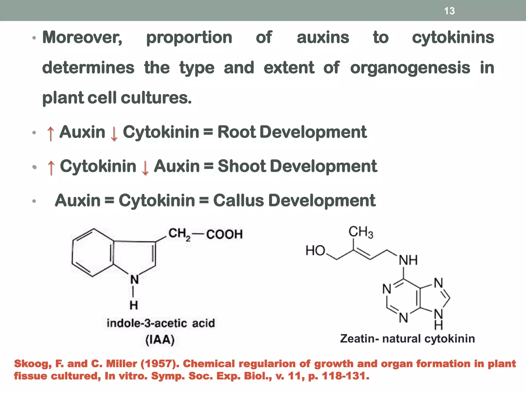 • Moreover, proportion of auxins to cytokinins
determines the type and extent of organogenesis in
plant cell cultures.
• ↑ Auxin ↓ Cytokinin = Root Development
• ↑ Cytokinin ↓ Auxin = Shoot Development
• Auxin = Cytokinin = Callus Development
13
Zeatin- natural cytokinin
Skoog, F. and C. Miller (1957). Chemical regularion of growth and organ formation in plant
fissue cultured, In vitro. Symp. Soc. Exp. Biol., v. 11, p. 118-131.
 