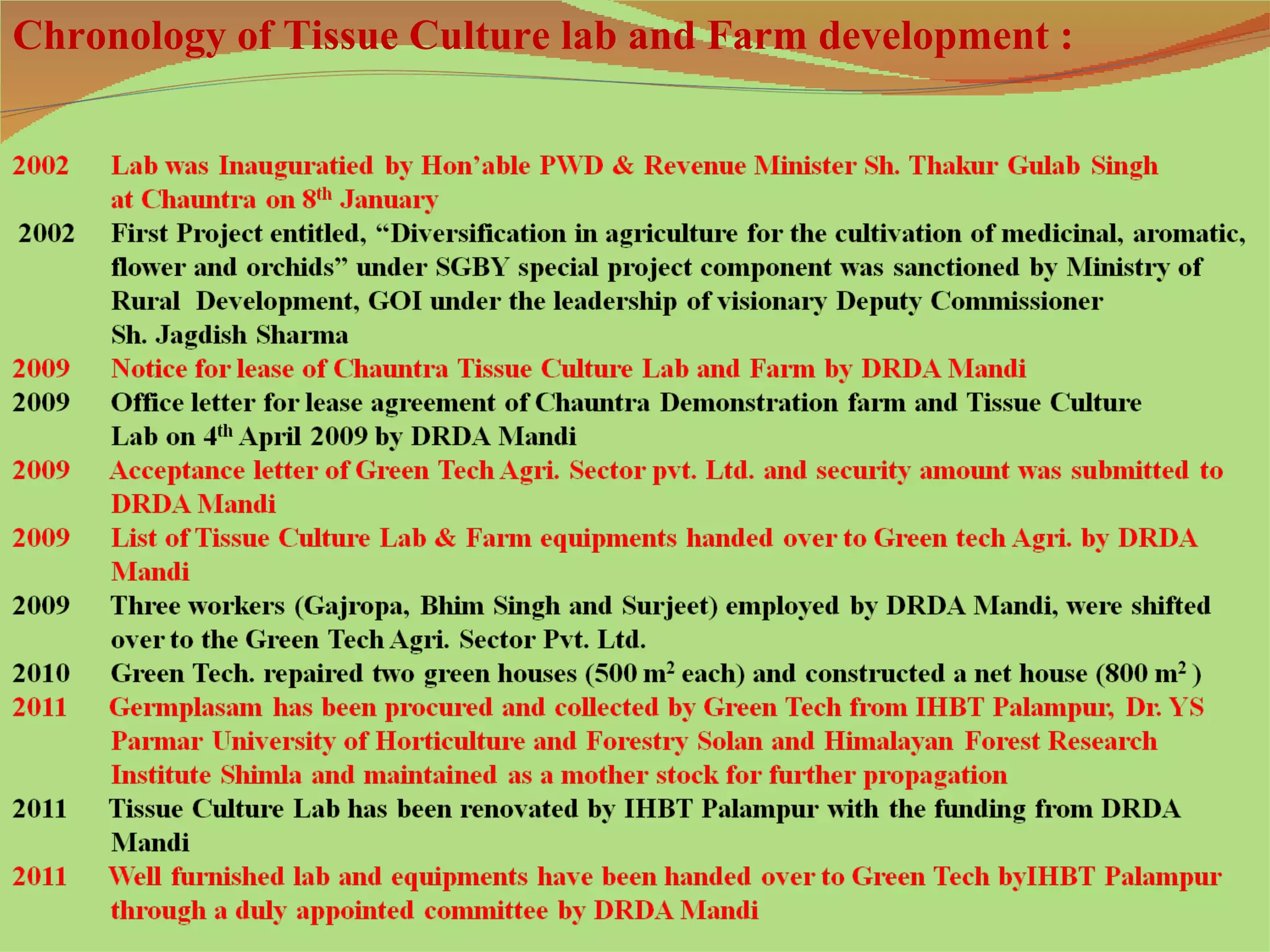 Chronology of Tissue Culture lab and Farm development :
 