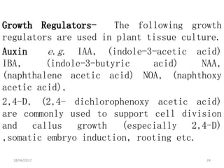 Growth Regulators- The following growth
regulators are used in plant tissue culture.
Auxin e.g. IAA, (indole-3-acetic acid)
IBA, (indole-3-butyric acid) NAA,
(naphthalene acetic acid) NOA, (naphthoxy
acetic acid),
2,4-D, (2,4- dichlorophenoxy acetic acid)
are commonly used to support cell division
and callus growth (especially 2,4-D)
,somatic embryo induction, rooting etc.
18/04/2017 24
 