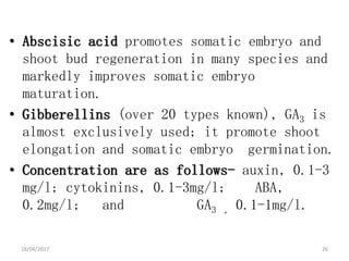 • Abscisic acid promotes somatic embryo and
shoot bud regeneration in many species and
markedly improves somatic embryo
maturation.
• Gibberellins (over 20 types known), GA3 is
almost exclusively used; it promote shoot
elongation and somatic embryo germination.
• Concentration are as follows- auxin, 0.1-3
mg/l; cytokinins, 0.1-3mg/l; ABA,
0.2mg/l; and GA3 , 0.1-1mg/l.
18/04/2017 26
 