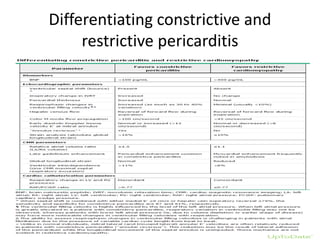Differentiating constrictive and
restrictive pericarditis
 