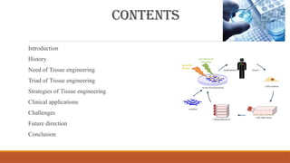CONTENTS
Introduction
History
Need of Tissue engineering
Triad of Tissue engineering
Strategies of Tissue engineering
Clinical applications
Challenges
Future direction
Conclusion
 
