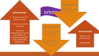 NATURAL
ADVANTAGES
• Easily formed to
desired shape
• Good mechanical
strength
• Period of
degradation can be
controlled by
altering copolymer
ratio, molecular
weight etc.
DISADVANTAGE
• Lack of cell
recognition
signals
• Hydrophobicity-
hinders smooth
cell seeding
SYNTHETIC
DISADVANTAGE
Poor mechanical
strength
ADVANTAGES
Specific cell
interactions
Hydrophilic
 