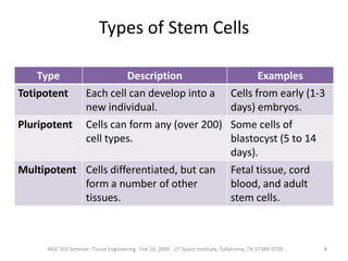 DefinitionThe term “regenerative medicine” is often used synonymously with tissue engineering, although those involved in regenerative medicine place more emphasis on the use of stem cells to produce tissues. 