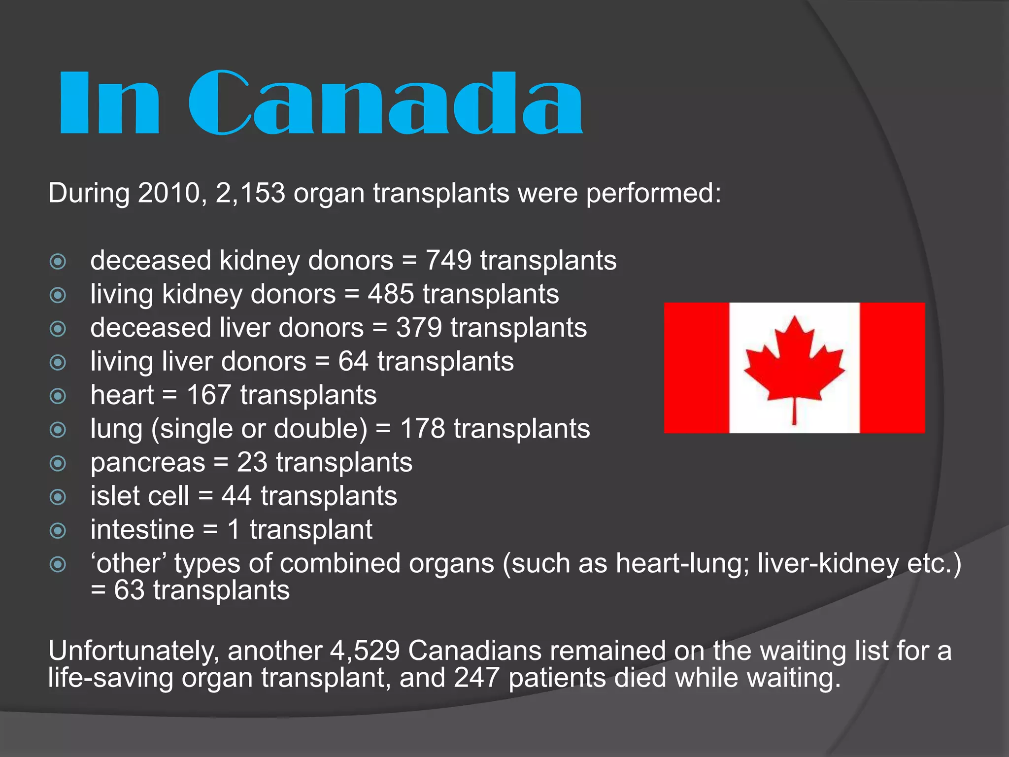 In Canada
During 2010, 2,153 organ transplants were performed:

   deceased kidney donors = 749 transplants
   living kidney donors = 485 transplants
   deceased liver donors = 379 transplants
   living liver donors = 64 transplants
   heart = 167 transplants
   lung (single or double) = 178 transplants
   pancreas = 23 transplants
   islet cell = 44 transplants
   intestine = 1 transplant
   ‘other’ types of combined organs (such as heart-lung; liver-kidney etc.)
    = 63 transplants

Unfortunately, another 4,529 Canadians remained on the waiting list for a
life-saving organ transplant, and 247 patients died while waiting.
 