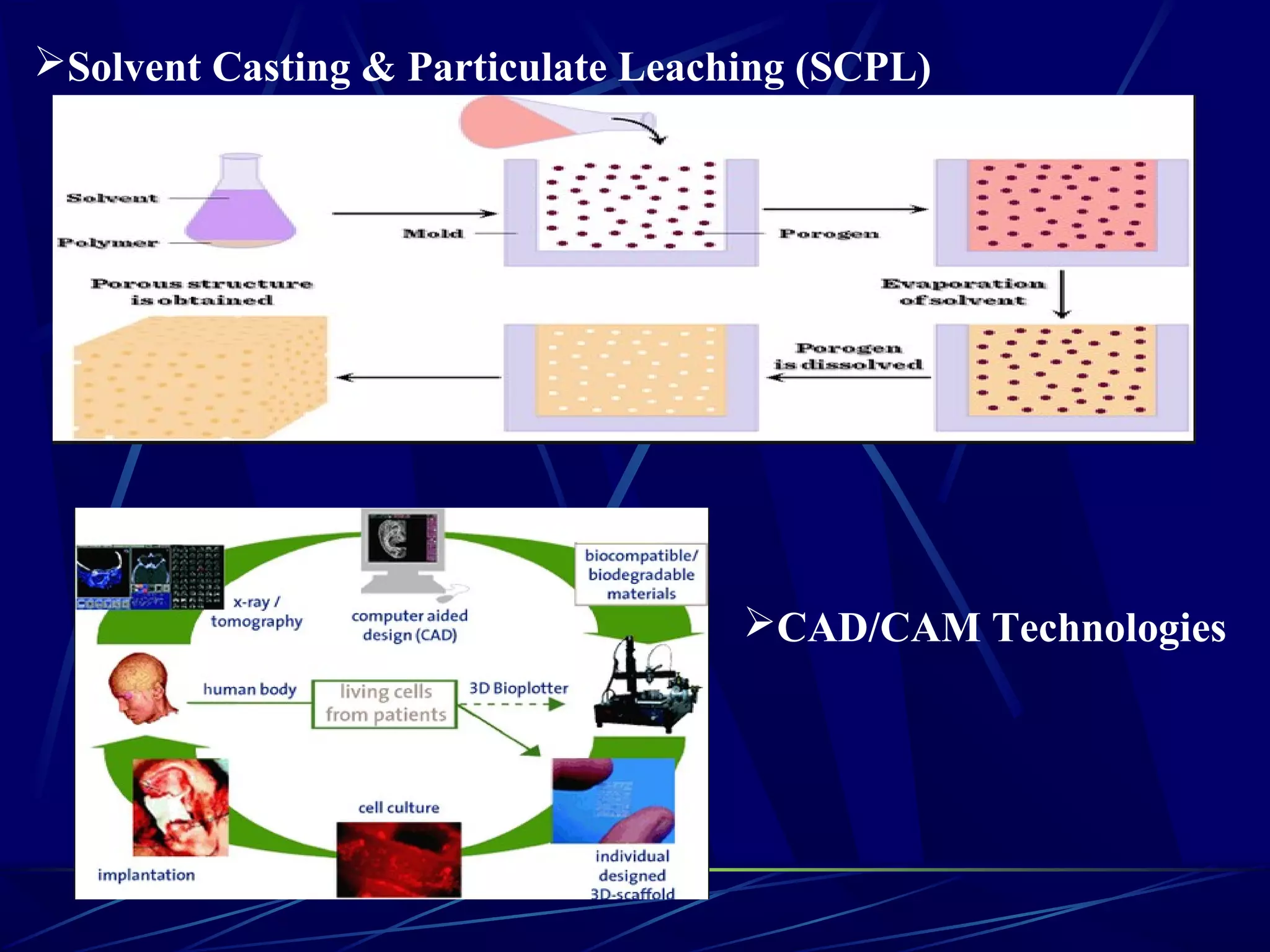 Solvent Casting & Particulate Leaching (SCPL)
CAD/CAM Technologies
 