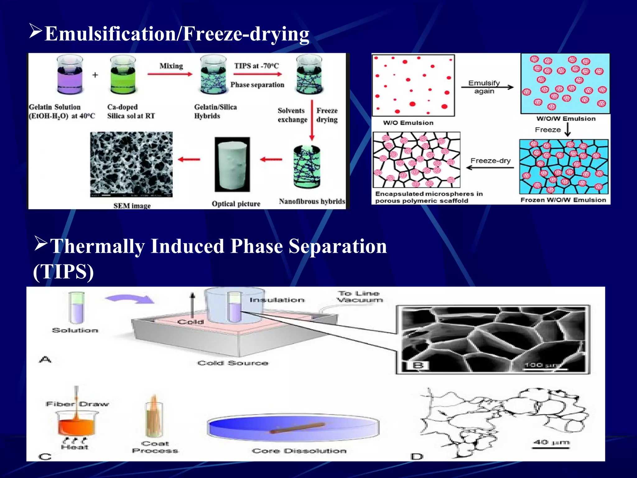 Emulsification/Freeze-drying
Thermally Induced Phase Separation
(TIPS)
 