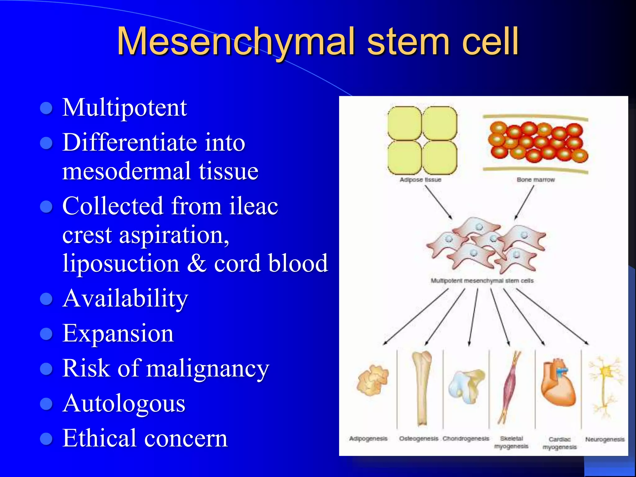 Mesenchymal stem cell
 Multipotent
 Differentiate into
mesodermal tissue
 Collected from ileac
crest aspiration,
liposuction & cord blood
 Availability
 Expansion
 Risk of malignancy
 Autologous
 Ethical concern
 