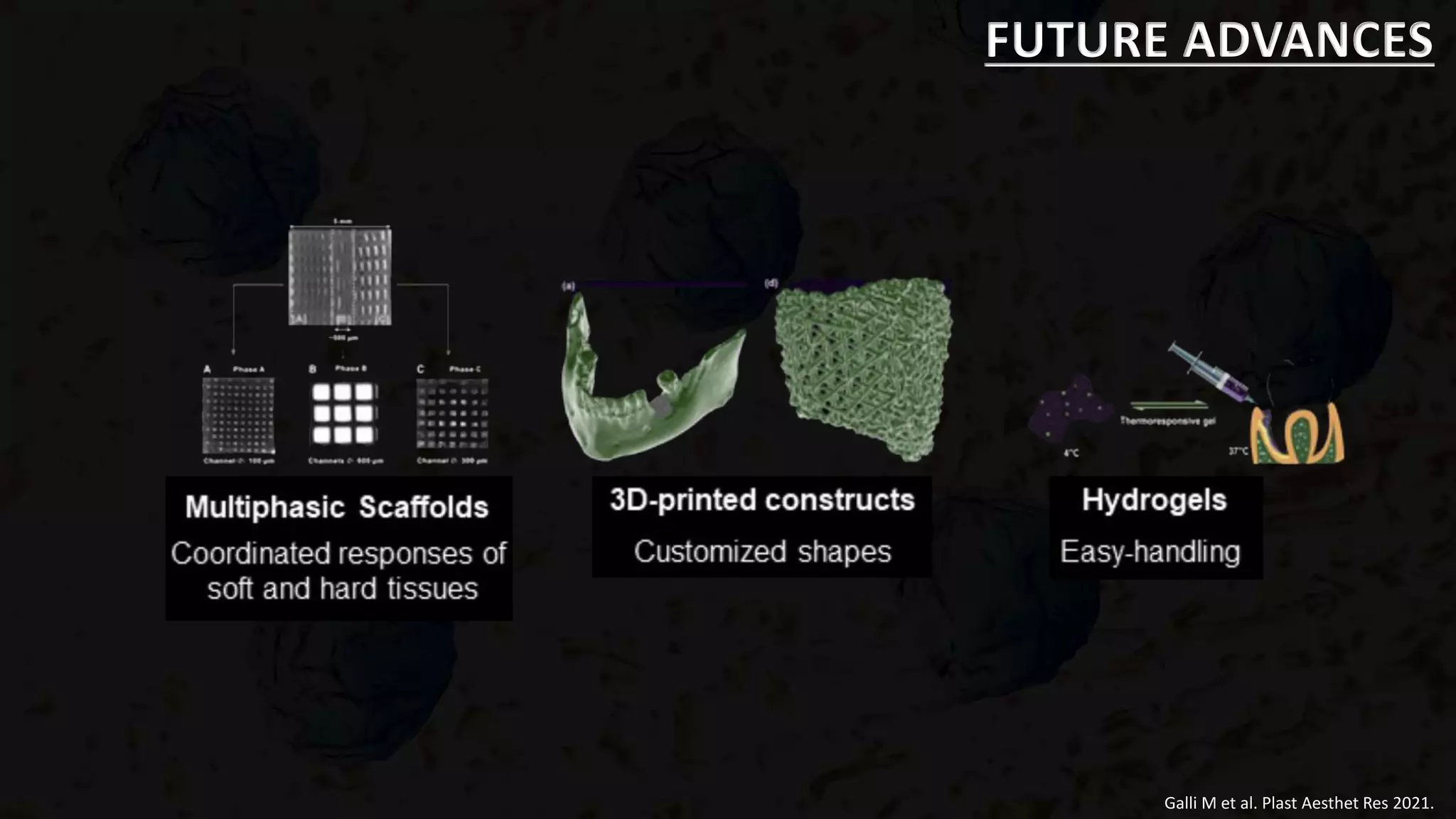 FUTURE ADVANCES
Galli M et al. Plast Aesthet Res 2021.
 