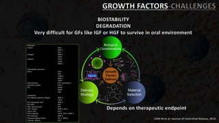 GROWTH FACTORS-CHALLENGES
BIOSTABILITY
DEGRADATION
Very difficult for GFs like IGF or HGF to survive in oral environment
Depends on therapeutic endpoint
Lilith M et al. Journal of Controlled Release, 2019.
 