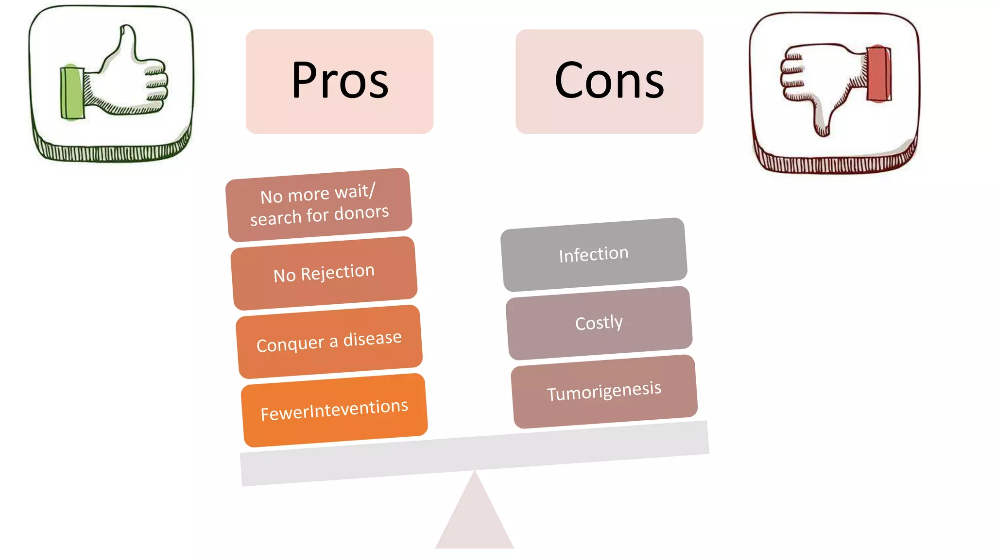 Pros Cons
 