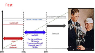 Tissue engineering and Regeneration | PPTX