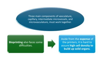 Three main components of vasculature,
capillary, intermediate microvessels, and
microvasculature, must work together.
Bioprinting also faces some
difficulties.
Aside from the expense of
the printers, it is hard to
assure high cell density to
build up solid organs.
 