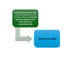 Foetal-derived stem cells
can be isolated from the
amniotic fluid and include
both pluripotent stem
cells and more
committed cells
(Klemmt et al., 2011).
 