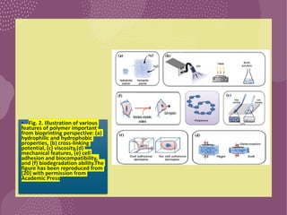 • Fig. 2. Illustration of various
features of polymer important
from bioprinting perspective: (a)
hydrophilic and hydrophobic
properties, (b) cross-linking
potential, (c) viscosity,(d)
mechanical features, (e) cell
adhesion and biocompatibility,
and (f) biodegradation ability.The
figure has been reproduced from
[20] with permission from
Academic Press.
 