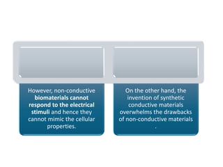 However, non-conductive
biomaterials cannot
respond to the electrical
stimuli and hence they
cannot mimic the cellular
properties.
On the other hand, the
invention of synthetic
conductive materials
overwhelms the drawbacks
of non-conductive materials
.
 