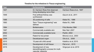 Year Achievements Reference
1907 Dr. Harrison Ross first observed
living developing nerve fiber
Harrison Rose et al., 1907
1948 First artificial Kidney was
synthesized
Gauvin et al., 2011
1988 3D positioning of cells Klebe RJ , 1988
1993 Term "Tissue engineering" was
defined
Klebe RJ ,1988
1994 Biofabrication Fritz Monika,1994
1997 Commercially available skin Mac Neil ,2007
2002 Commercially available bone Parikh, 2002
2003 Patent for bio-printer Mironov et al., 2003
2008 Decellularized organ Ott et al., 2008
2010 10-year-old child saved Kalathur et al.,2010
2015 Development of soft tissue Pati et al ., 2015
2019 Development of new
stereolithographic process for multi-
vascular networks
Grigoryan et al.,2019
Timeline for the milestone in Tissue engineering.
 