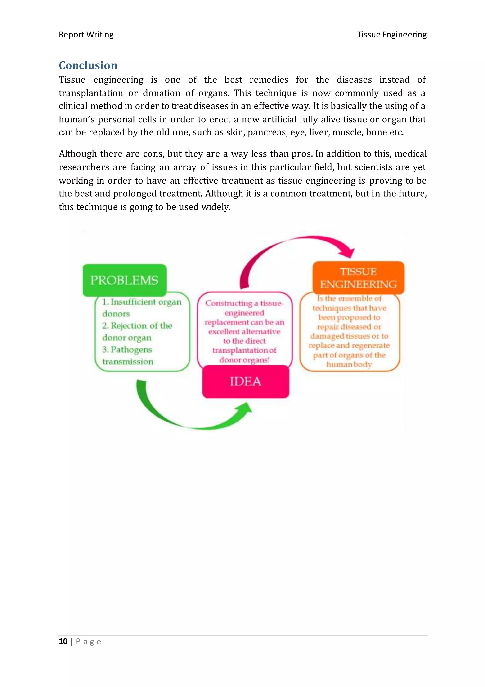 Report Writing Tissue Engineering
10 | P a g e
Conclusion
Tissue engineering is one of the best remedies for the diseases instead of
transplantation or donation of organs. This technique is now commonly used as a
clinical method in order to treat diseases in an effective way. It is basically the using of a
human’s personal cells in order to erect a new artificial fully alive tissue or organ that
can be replaced by the old one, such as skin, pancreas, eye, liver, muscle, bone etc.
Although there are cons, but they are a way less than pros. In addition to this, medical
researchers are facing an array of issues in this particular field, but scientists are yet
working in order to have an effective treatment as tissue engineering is proving to be
the best and prolonged treatment. Although it is a common treatment, but in the future,
this technique is going to be used widely.
 
