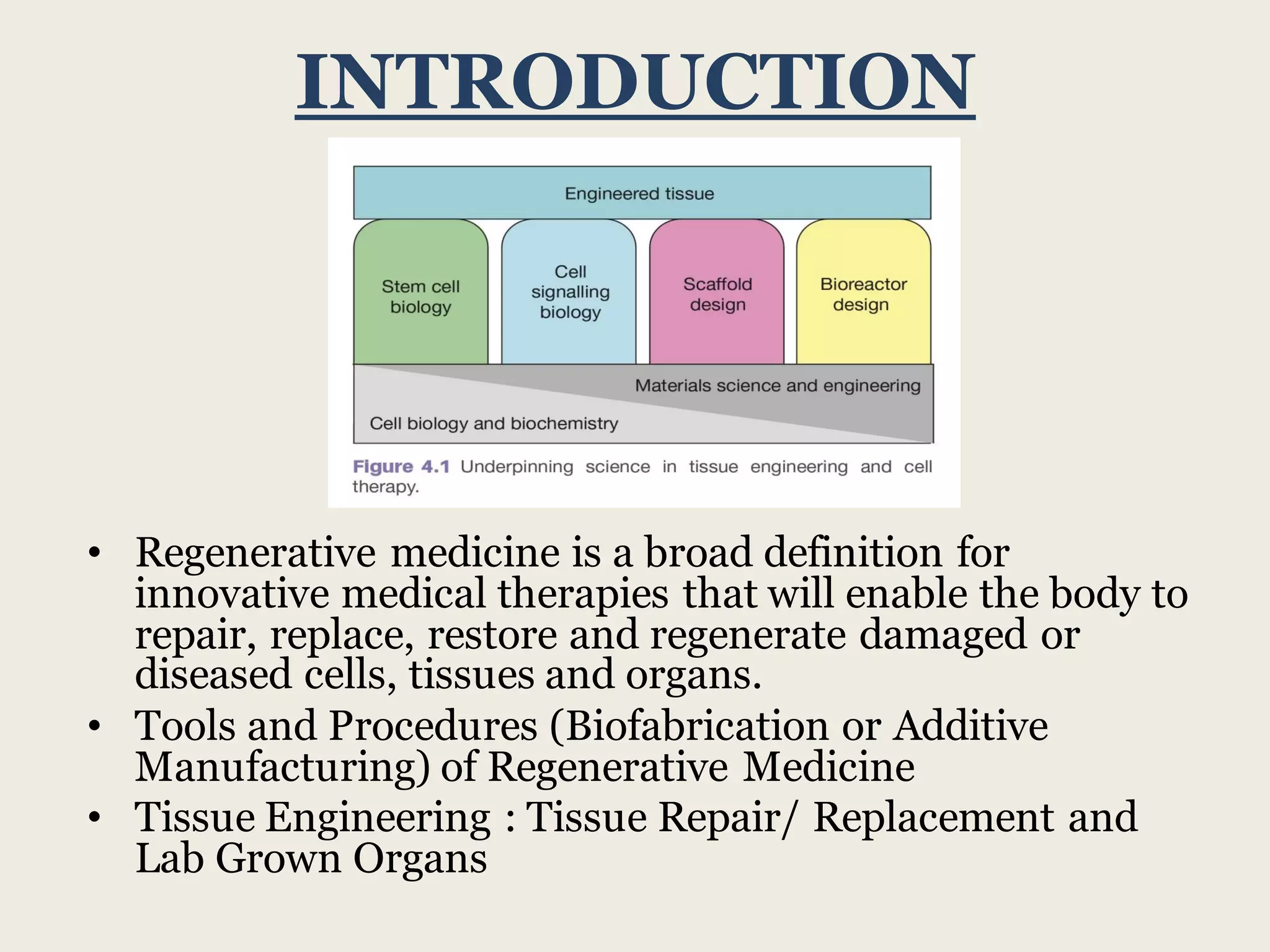 INTRODUCTION
• Regenerative medicine is a broad definition for
innovative medical therapies that will enable the body to
repair, replace, restore and regenerate damaged or
diseased cells, tissues and organs.
• Tools and Procedures (Biofabrication or Additive
Manufacturing) of Regenerative Medicine
• Tissue Engineering : Tissue Repair/ Replacement and
Lab Grown Organs
 