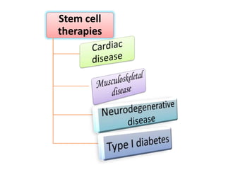 Tissue engineering and stem cell by regenerative medicine.pptx badal ...