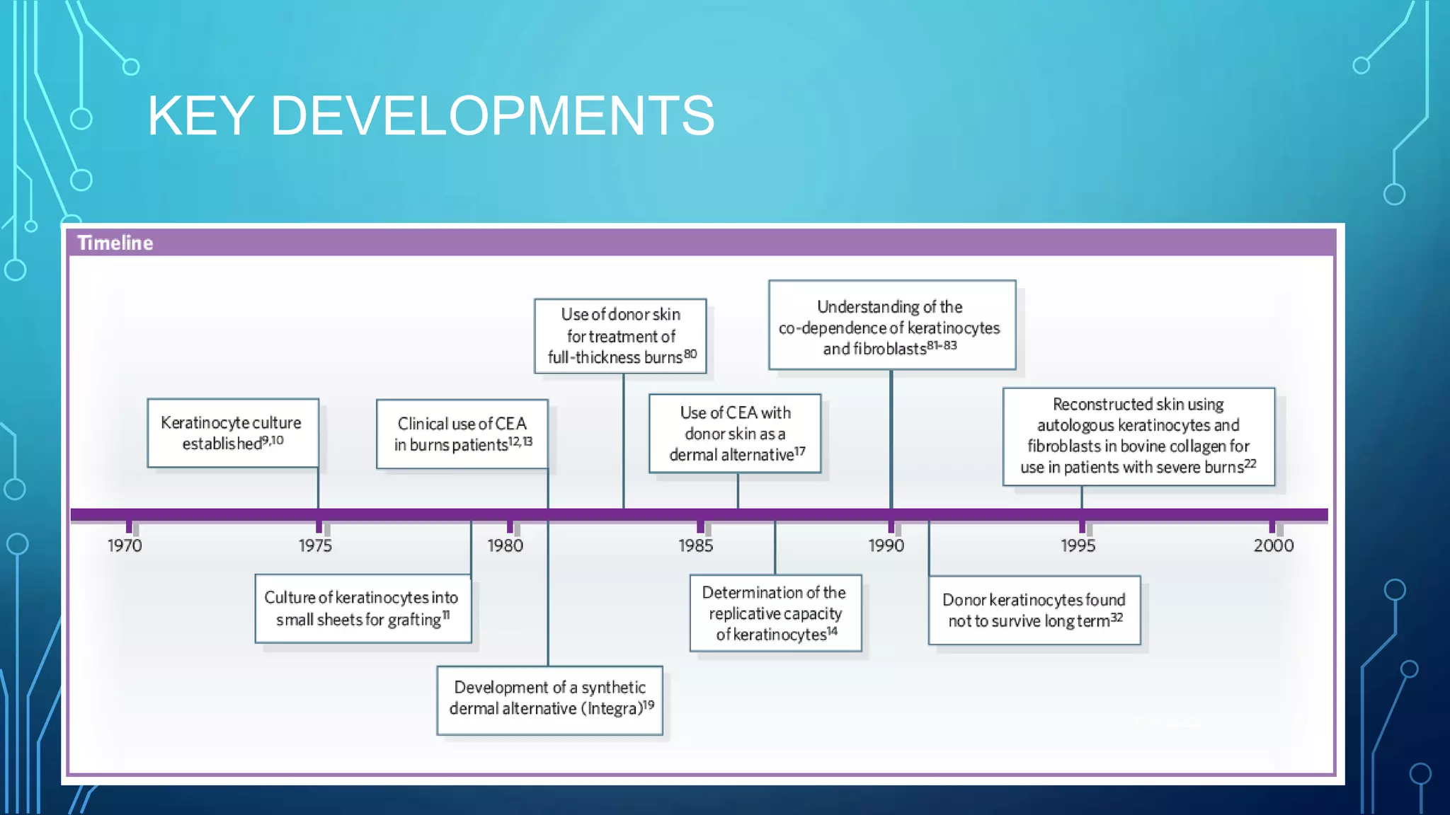 KEY DEVELOPMENTS
5/15/2020 8
 