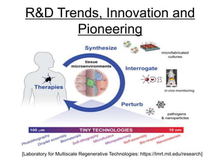 R&D Trends, Innovation and
Pioneering
[Laboratory for Multiscale Regenerative Technologies: https://lmrt.mit.edu/research]
 