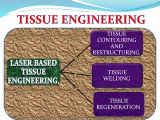 TISSUE
CONTOURING
AND
RESTRUCTURING.
TISSUE
WELDING.
TISSUE
REGENERATION.
 