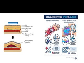 tissue injury tretment and management.pptx