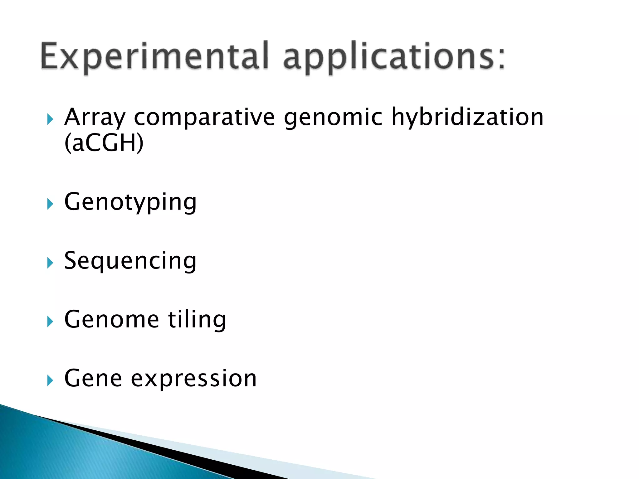  Array comparative genomic hybridization
(aCGH)
 Genotyping
 Sequencing
 Genome tiling
 Gene expression
 
