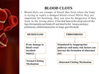 • Blood blots are clumps of blood that form when the body
is trying to repair a damged blood vessel.While they are
important for healinng, they can also be dangerous if they
form in the wrong place. Clots thatform in the deep veinsof the
legs,forexample,can breakoff and travelto the lungs,causing a
pulmonary embolism(arteries in lungs gets blocked).
HEMOSTASIS THROMBOSIS
If any damage to
blood vessel
(accident
/injury).
Stimulated by inappropriate
pathways and many risk factors can
increase the formation of abnormal
clot.
Abnormal Clotting Mechanism
Normal Clotting
Mechanism
BLOOD CLOTS
 