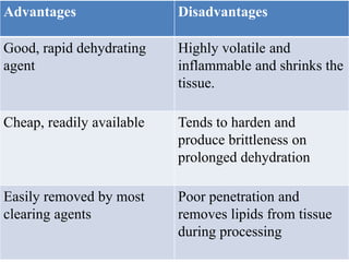 Advantages Disadvantages
Good, rapid dehydrating
agent
Highly volatile and
inflammable and shrinks the
tissue.
Cheap, readily available Tends to harden and
produce brittleness on
prolonged dehydration
Easily removed by most
clearing agents
Poor penetration and
removes lipids from tissue
during processing
 