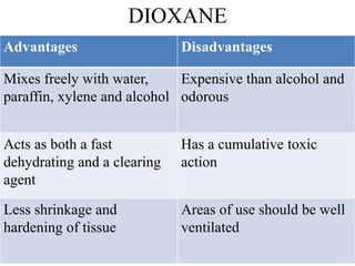 Advantages Disadvantages
Mixes freely with water,
paraffin, xylene and alcohol
Expensive than alcohol and
odorous
Acts as both a fast
dehydrating and a clearing
agent
Has a cumulative toxic
action
Less shrinkage and
hardening of tissue
Areas of use should be well
ventilated
DIOXANE
 