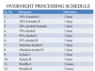 OVERNIGHT PROCESSING SCHEDULE
Sl. No. Reagents Duration
1. 10% Formalin I 1 hour
2. 10% Formalin II 1 hour
3. 50% alcohol/formalin 1 hour
4. 70% alcohol 1 hour
5. 95% alcohol I 1 hour
6. 95% alcohol II 1 hour
7. Absolute alcohol I 1 hour
8. Absolute alcohol II 1 hour
9. Xylene I 1 hour
10. Xylene II 1 hour
11. Paraffin I 2 hours
12. Paraffin II 2 hours
 