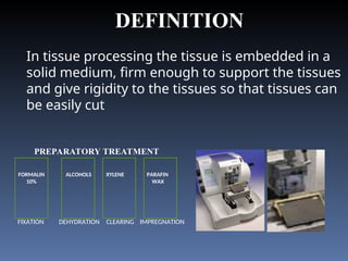 Comprehensive Guide to Tissue Processing and Biopsy Techniques in ...