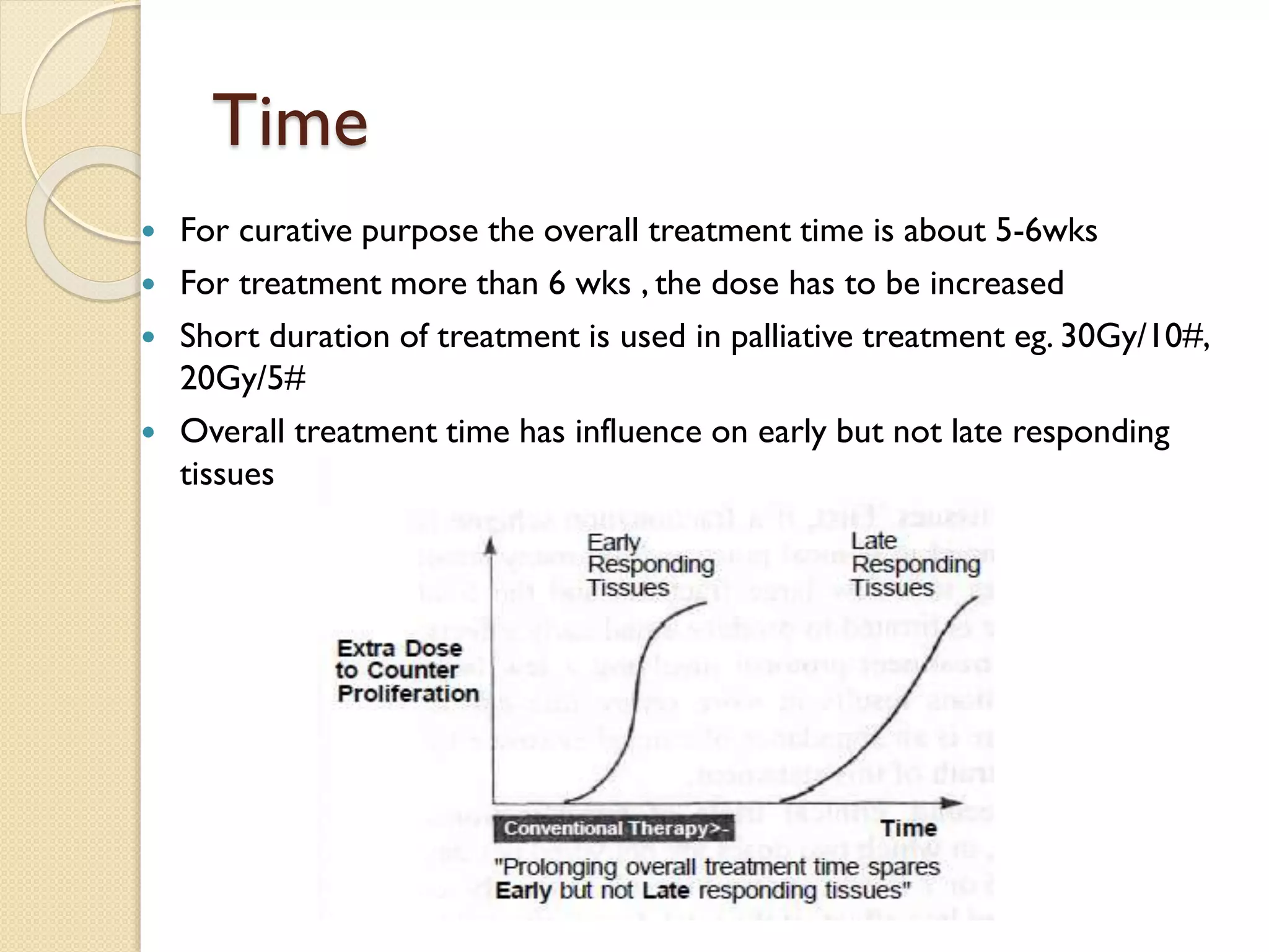 Time
 For curative purpose the overall treatment time is about 5-6wks
 For treatment more than 6 wks , the dose has to be increased
 Short duration of treatment is used in palliative treatment eg. 30Gy/10#,
20Gy/5#
 Overall treatment time has influence on early but not late responding
tissues
 