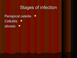 Stages of infectionStages of infection
Periapical osteitisPeriapical osteitis
CellulitisCellulitis
abcessabcess
 