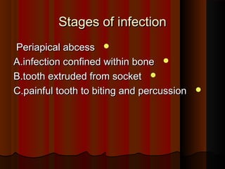 Stages of infectionStages of infection
Periapical abcessPeriapical abcess
A.infection confined within boneA.infection confined within bone
B.tooth extruded from socketB.tooth extruded from socket
C.painful tooth to biting and percussionC.painful tooth to biting and percussion
 