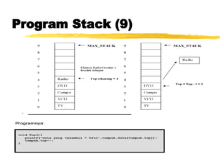Program Stack (9) 