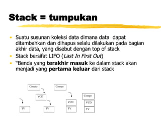 Stack = tumpukan Suatu susunan koleksi data dimana data  dapat ditambahkan dan dihapus selalu dilakukan pada bagian akhir data, yang disebut dengan top of stack Stack bersifat LIFO ( Last In First Out ) “ Benda yang  terakhir masuk  ke dalam stack akan menjadi yang  pertama   keluar  dari stack TV TV VCD Compo TV VCD Compo TV VCD Compo 