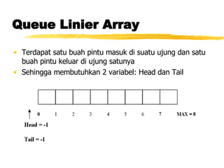 Queue Linier Array Terdapat satu buah pintu masuk di suatu ujung dan satu buah pintu keluar di ujung satunya Sehingga membutuhkan 2 variabel: Head dan Tail   