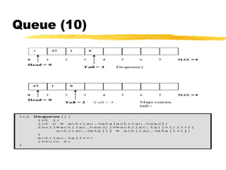 Queue (10) 