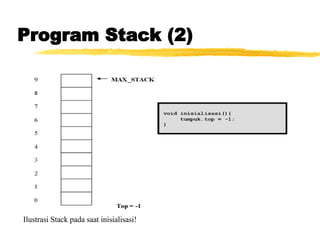Program Stack (2) Ilustrasi Stack pada saat inisialisasi! 